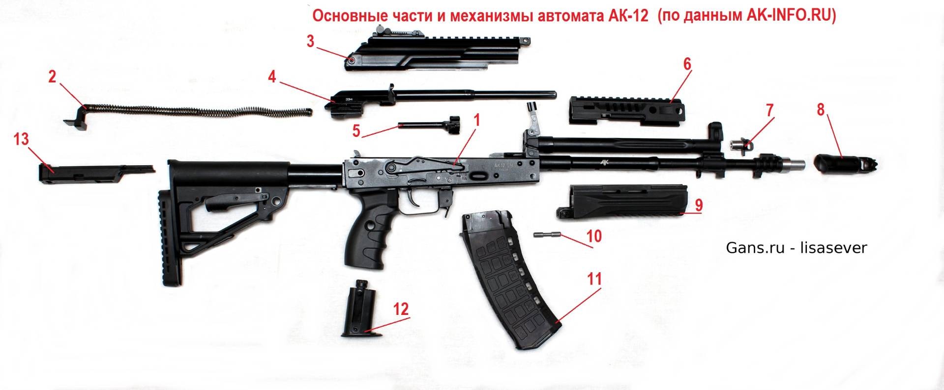 Ак 12 презентация