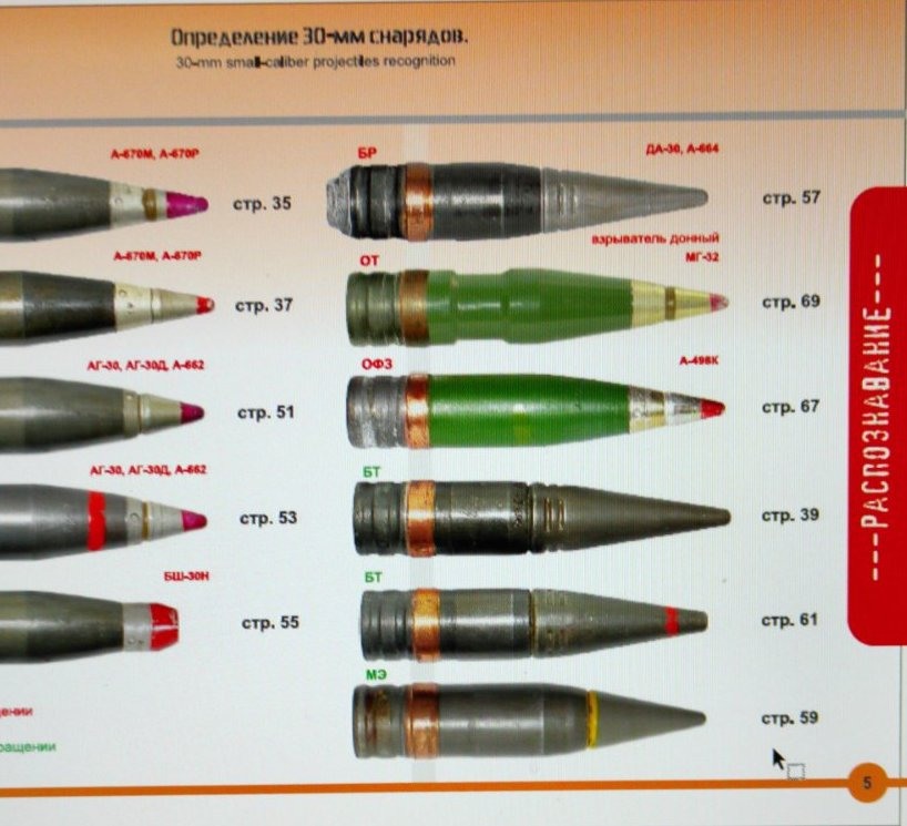 Виды снарядов. Справочное пособие по отечественным патронам 30х165 е.н Кравченко 2020г. Патрон 4.6х30. Патрон 30х165. 30х165.