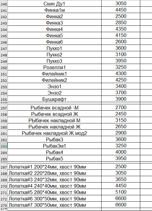 M стали. Сталь м398 характеристики. М 398 сталь состав. М398 характеристика стали. Формулу стали м 398.