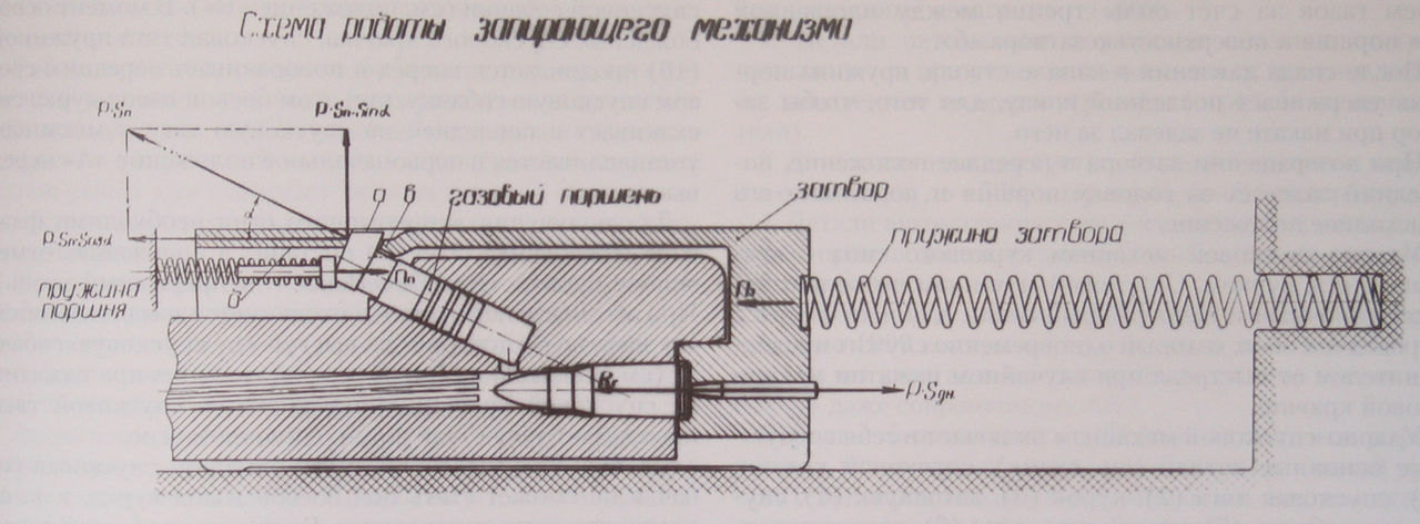 Нарезное оружие схема