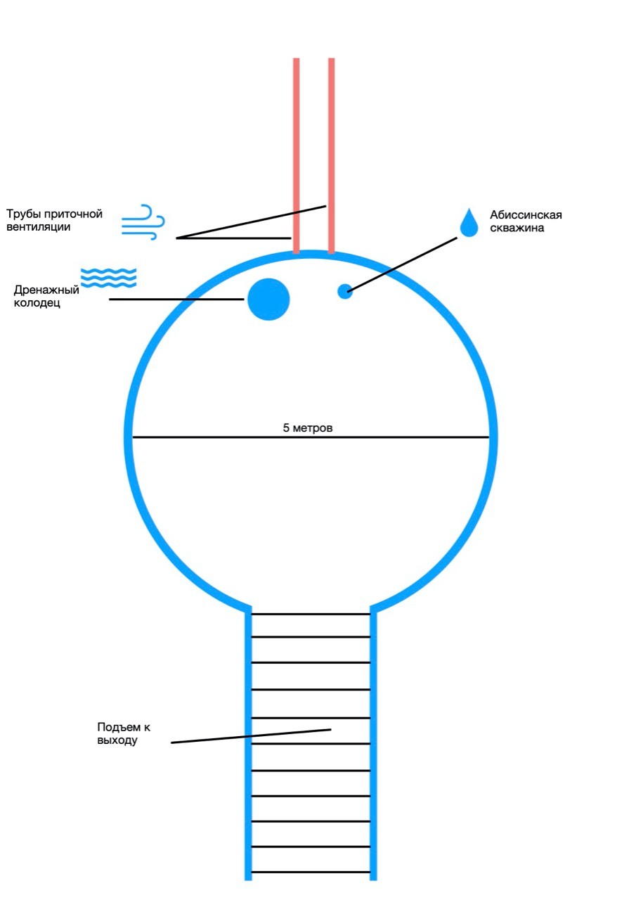 Эксперименты с землей. Эксперимент земля. Эксперимент земля. Эксперименты с землей. Эксперименты с землей.