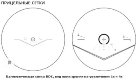 Ответы ао