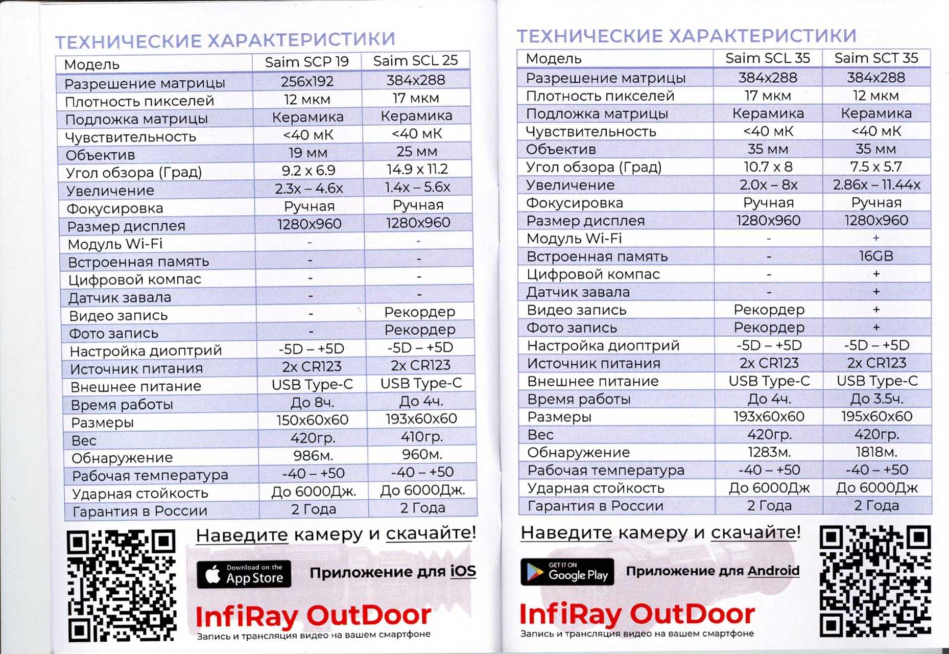 Тепловизор ирей 35. Iray Saim scp19 прицельные сетки. Руководство Iray Saim scp19. Характеристики Saim таблица. Пристрелка Iray Saim 25.