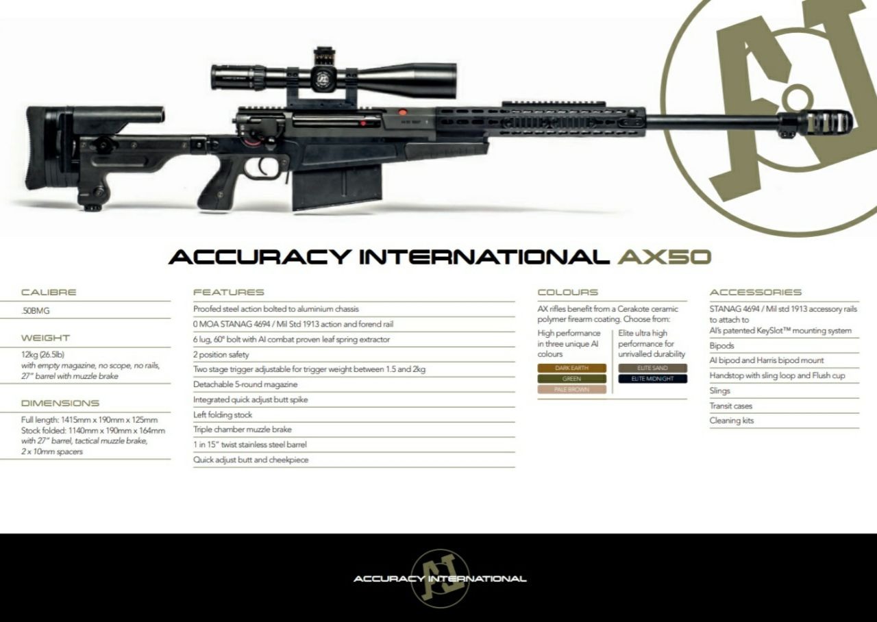 Fallout 4 accuracy international ax50 anti materiel rifle фото 64