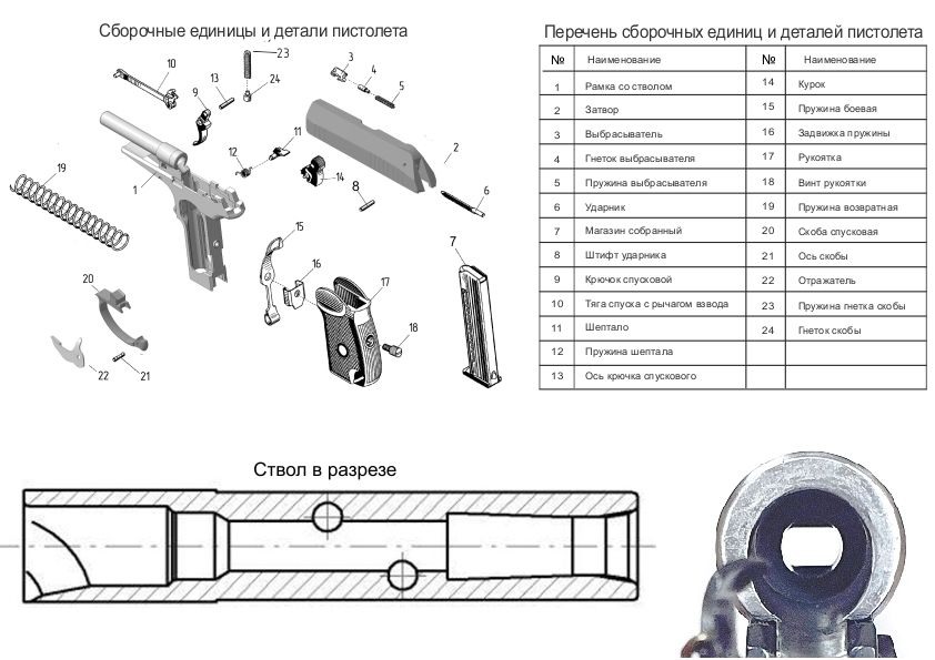 Пистолет макарова чертеж