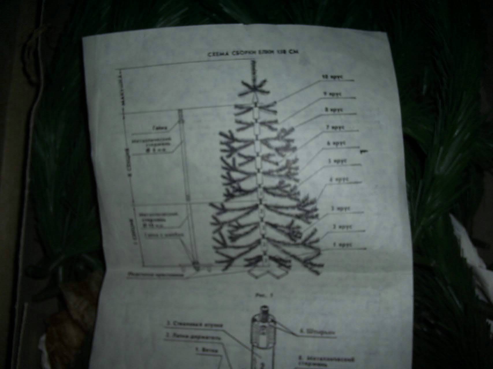 Инструкция как собрать елку. Ёлка искусственная СССР В коробке. Схема сборки елки СССР. Схема сборки Советской искусственной елки. Как собрать советскую елку искусственную схема.