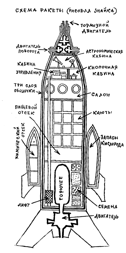 Космическая ракета чертеж