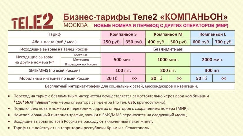 По тарифному плану фиолетовый компания сотовой связи каждый вечер снимает 15 рублей 280