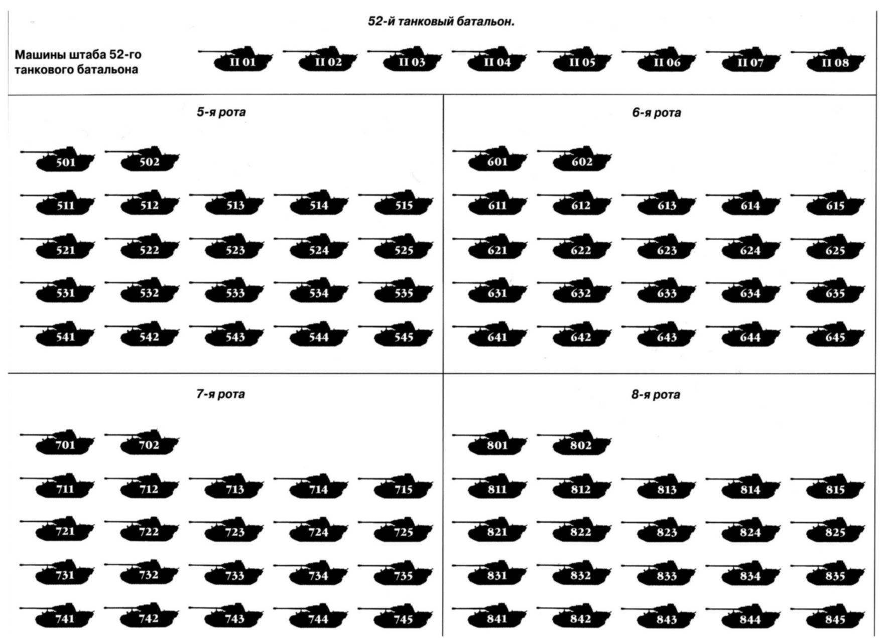 Танковый батальон численность танков