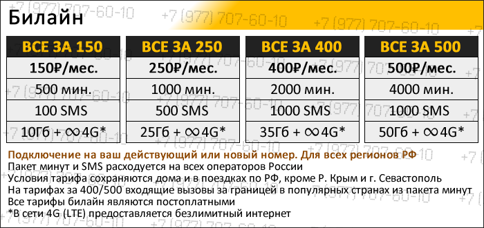 Билайн тарифы. Тариф за 250 Билайн. Безлимитный интернет Билайн. Ключевой 150 тариф Билайн.