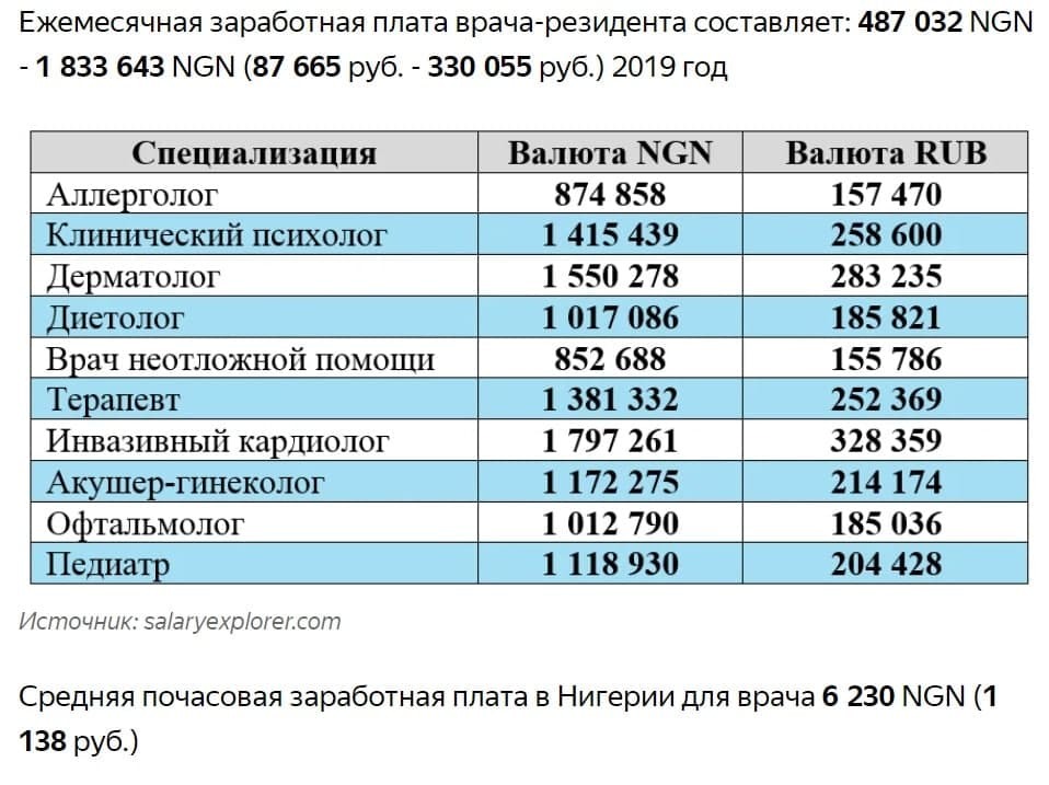 Сколько денег дают врачу за операцию