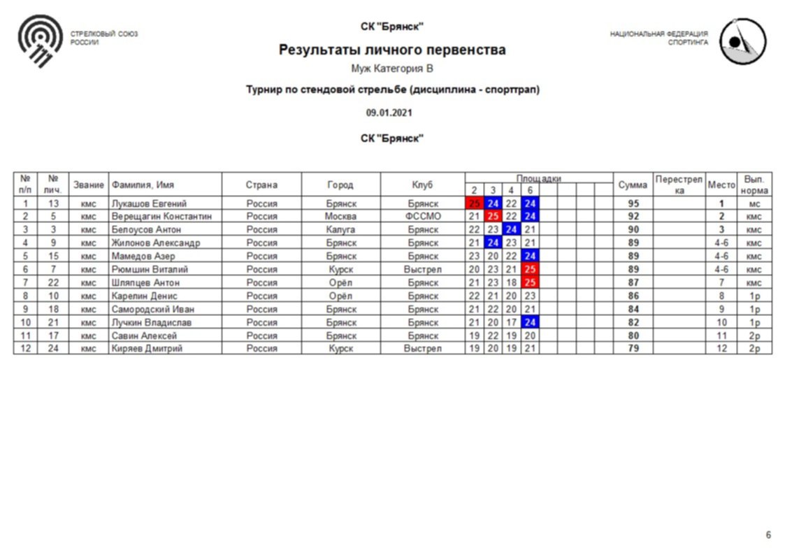 Расписание 9 мытищи