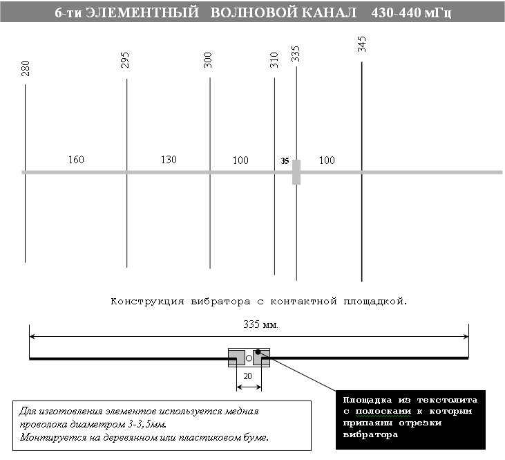 Антенна яги чертеж