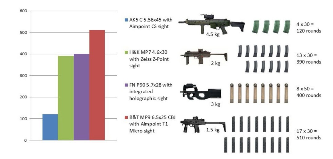 5 x 25. 6.5×25 mm CBJ. 6.5X25 CBJ. AK 5.56 PBS-1. CBJ 100-5 форум.