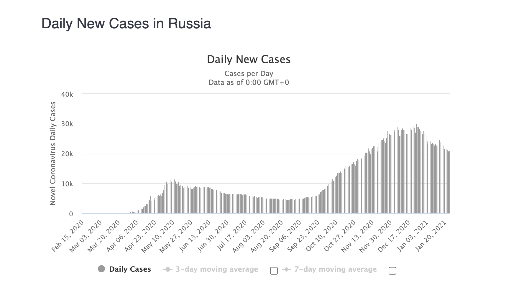 Росстатистика