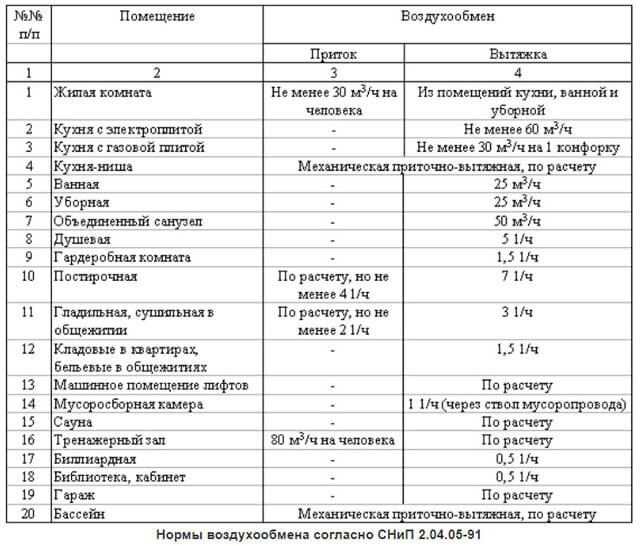 Кратность уборки оборудования производственных помещений и торговых залов тест