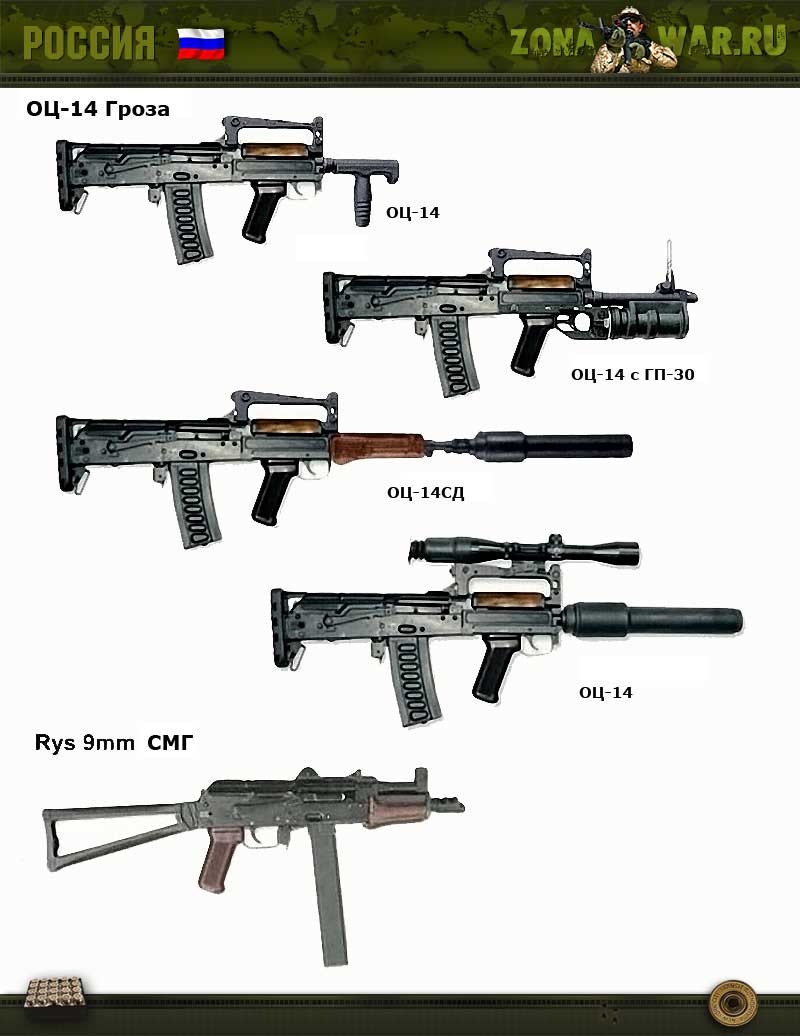 Какой автомат сейчас на вооружении. Стрелковое оружие. Стрелковое оружие России. Современные автоматы. Современное стрелковое оружие России.
