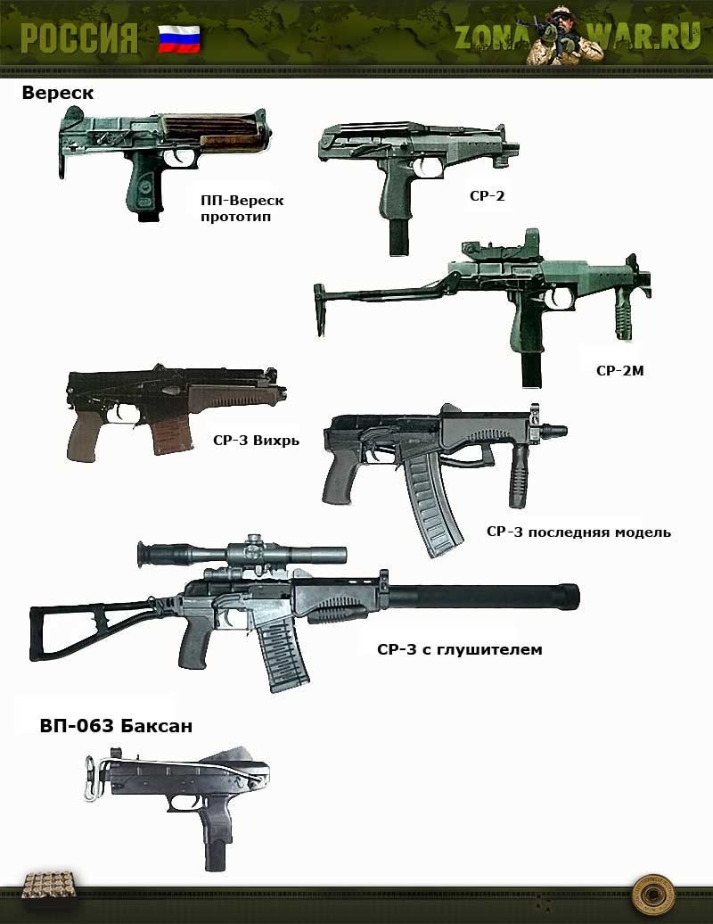Все пистолеты и их названия и фото