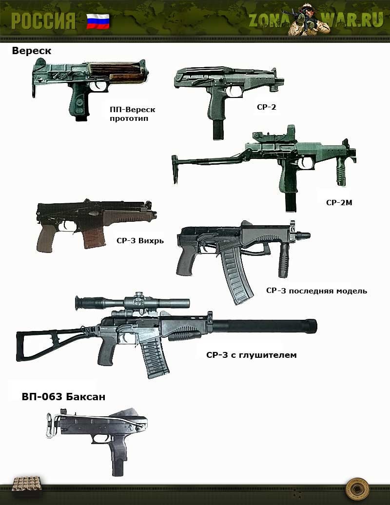 Виды российских пистолетов названия и фото