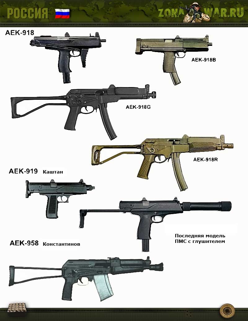 Виды российских пистолетов названия и фото