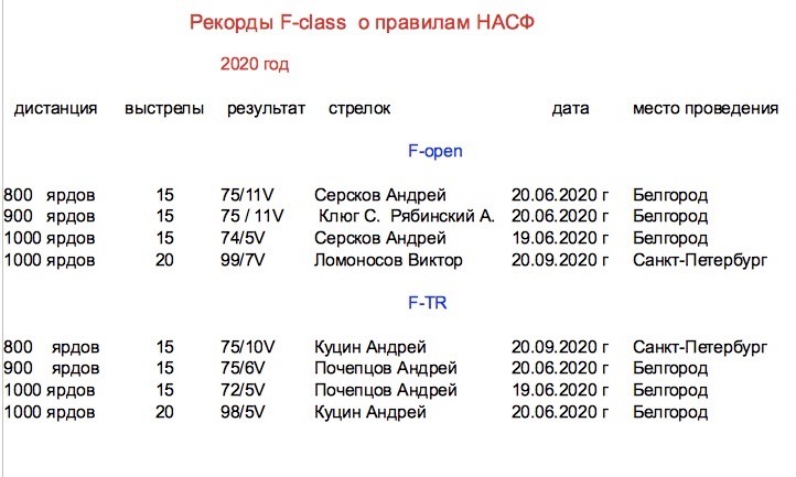 Расписание 75 голицыно