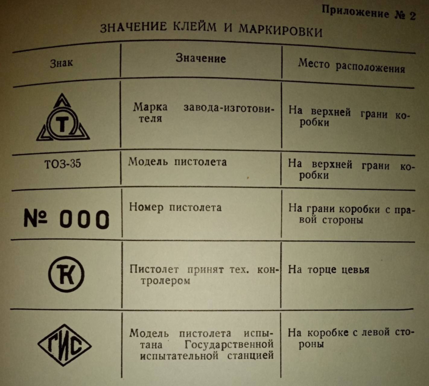 Маркирование и клеймение