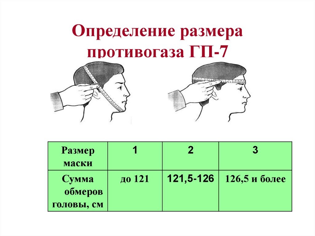 Размеры противогазов таблица размеров для женщин