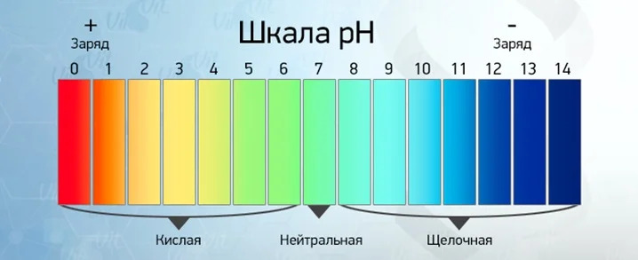 Купить Тест Кислотно Щелочной Баланс