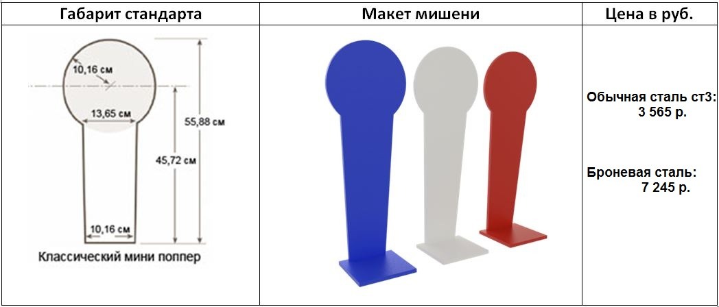 Гонг для стрельбы своими руками чертежи и размеры