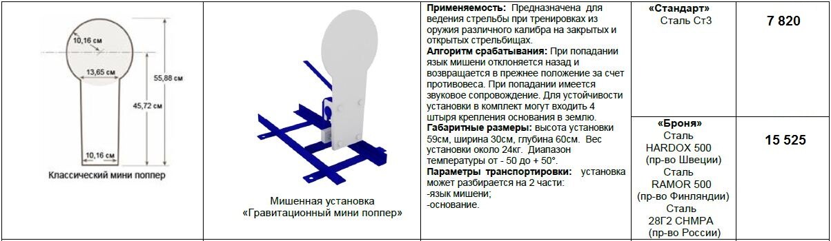 Гонг для стрельбы своими руками чертежи и размеры