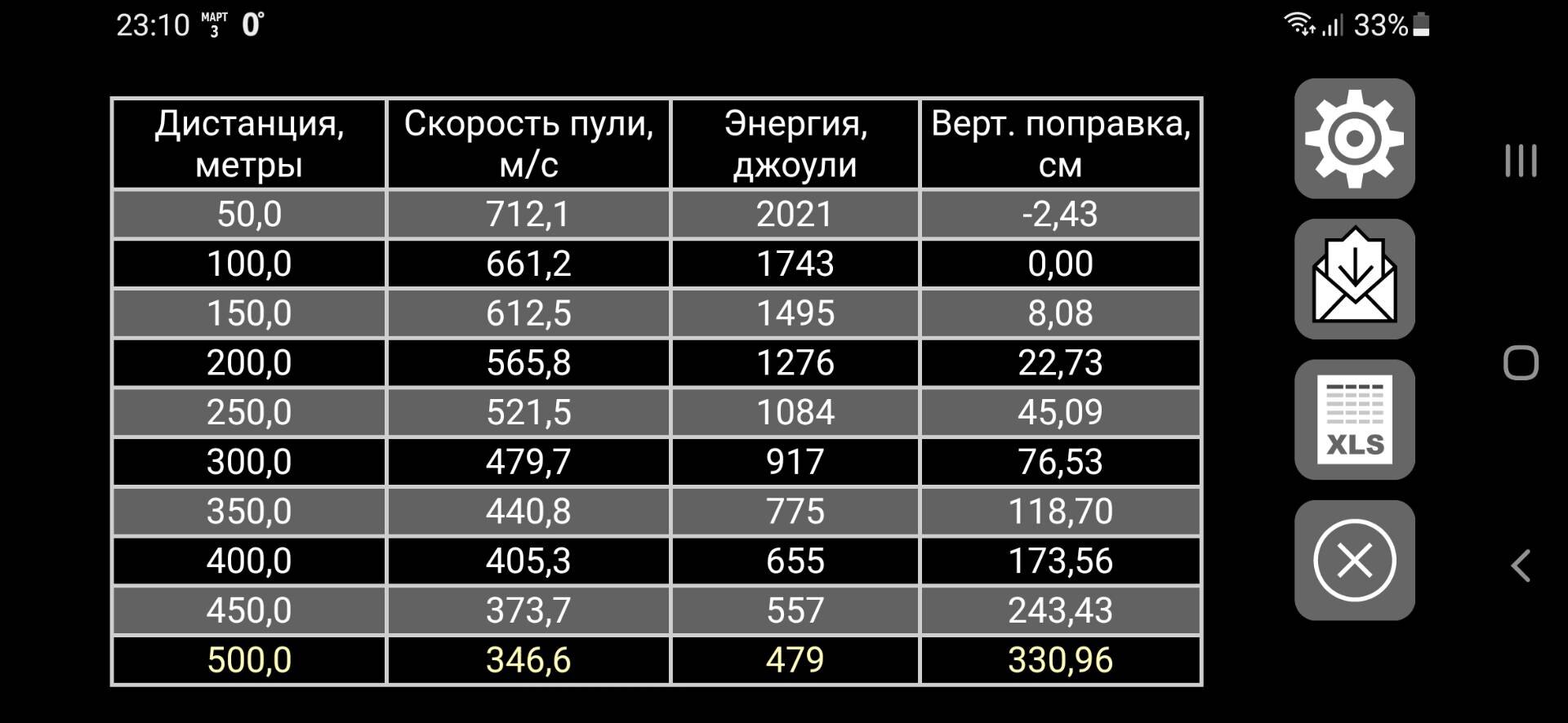 Оружейный магазин баллистика. Баллистика Екатеринбург оружейный. Баллистика СКС. Баллистика Екатеринбург. Екатеринбург магазин баллистика танк.