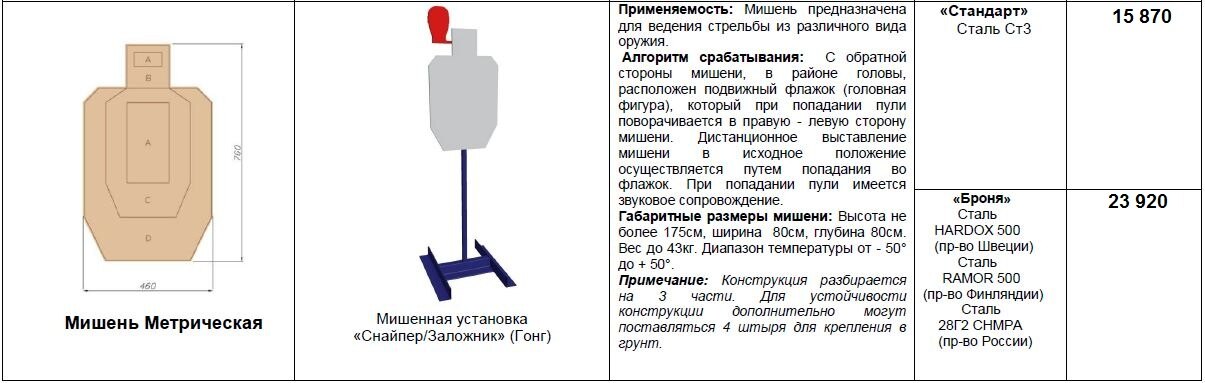 Гонг для стрельбы своими руками чертежи и размеры