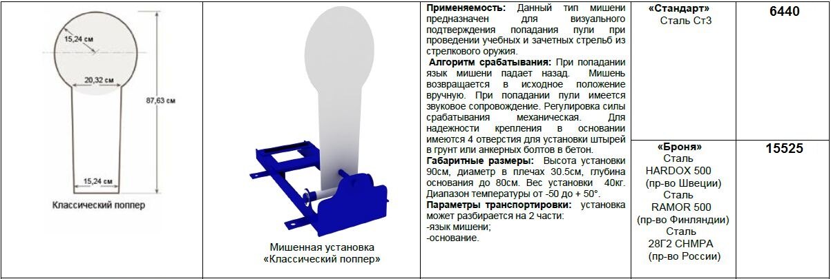 Мишень для пневматики своими руками чертежи