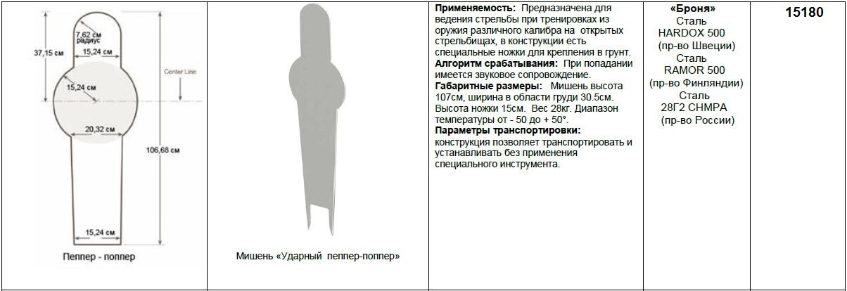 Гонг для стрельбы своими руками чертежи и размеры