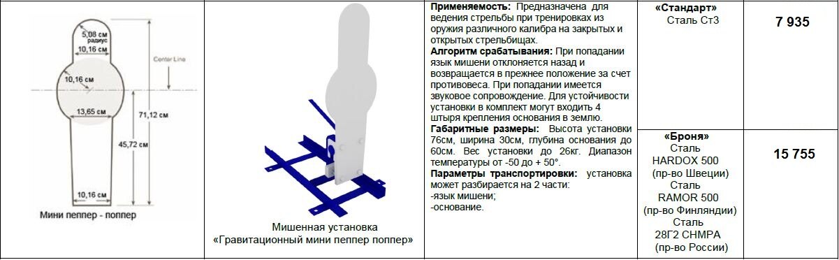 Гонг для стрельбы своими руками чертежи и размеры