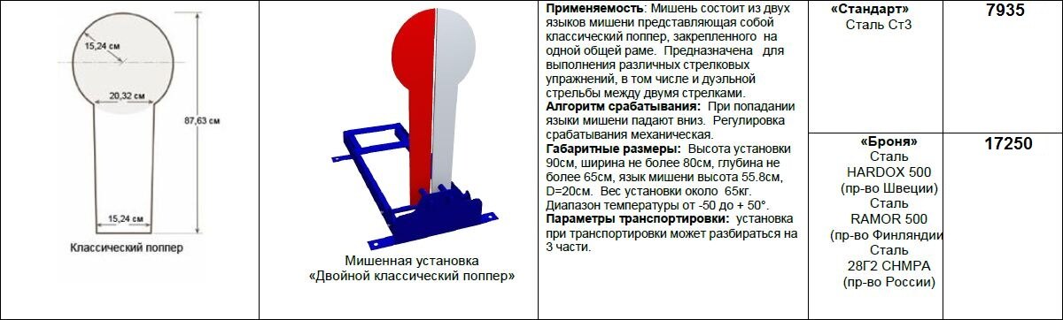 Биатлонная мишень для пневматики своими руками чертежи и размеры