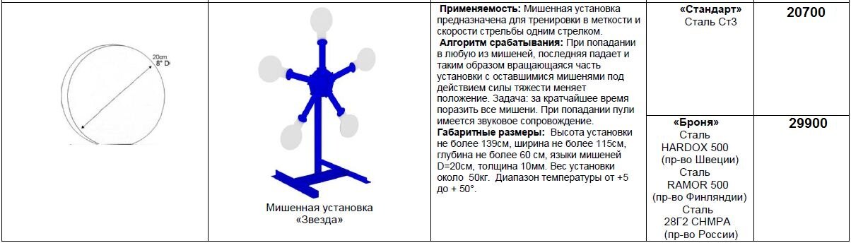 Гонг для стрельбы своими руками чертежи и размеры