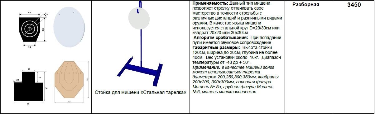 Мишень первого уровня при птср