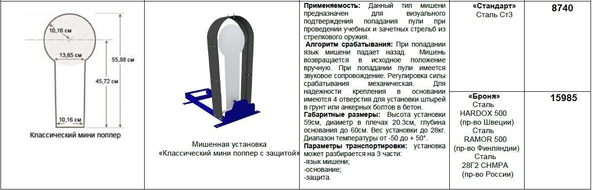 Гонг для стрельбы своими руками чертежи и размеры