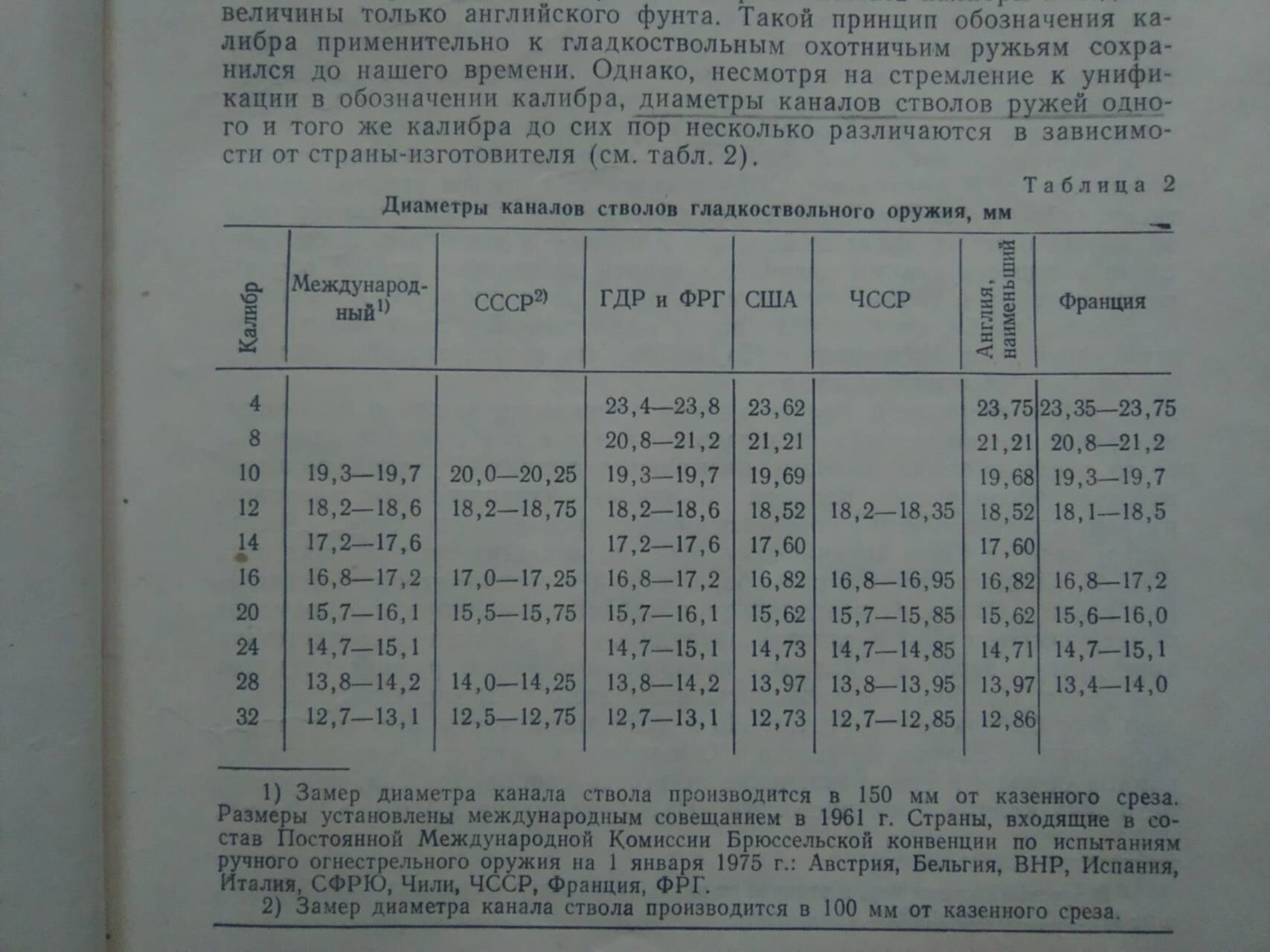 Толщина стальной гильзы