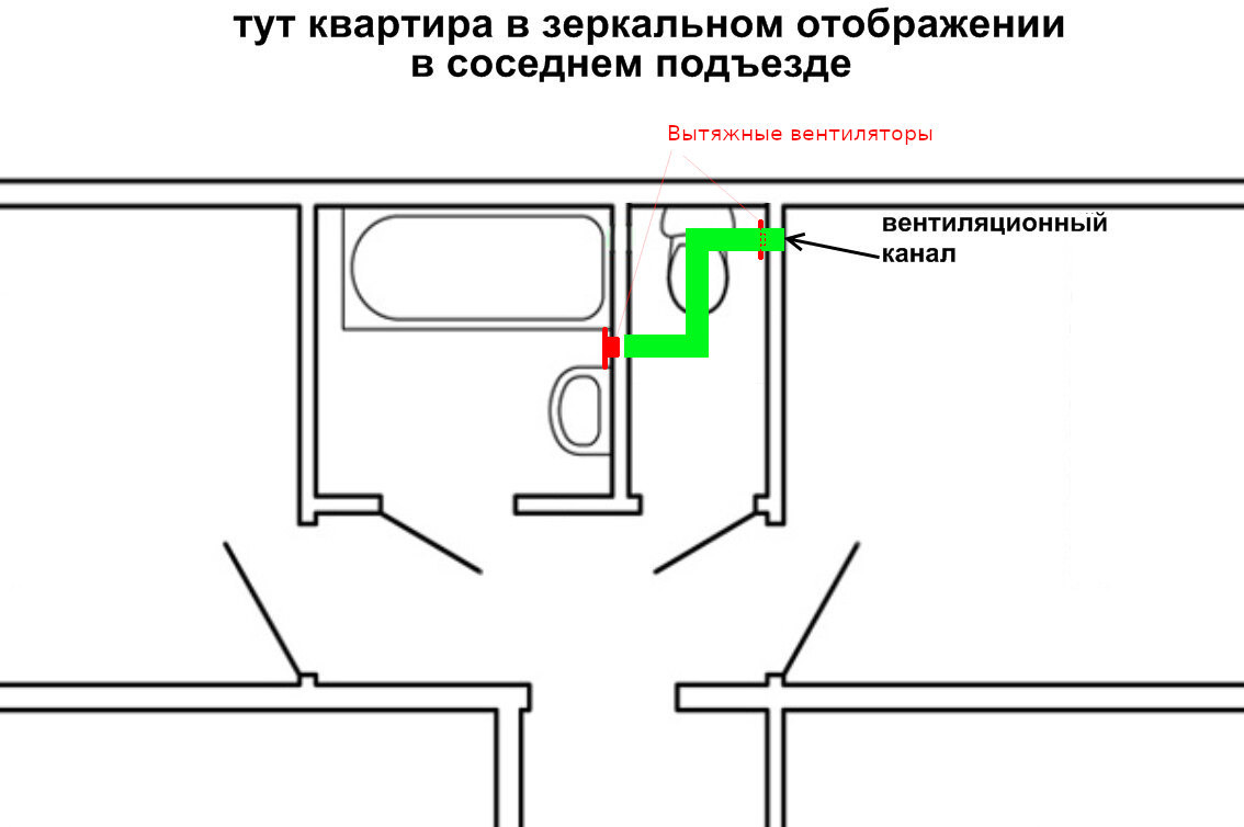 Вентиляционный короб на плане