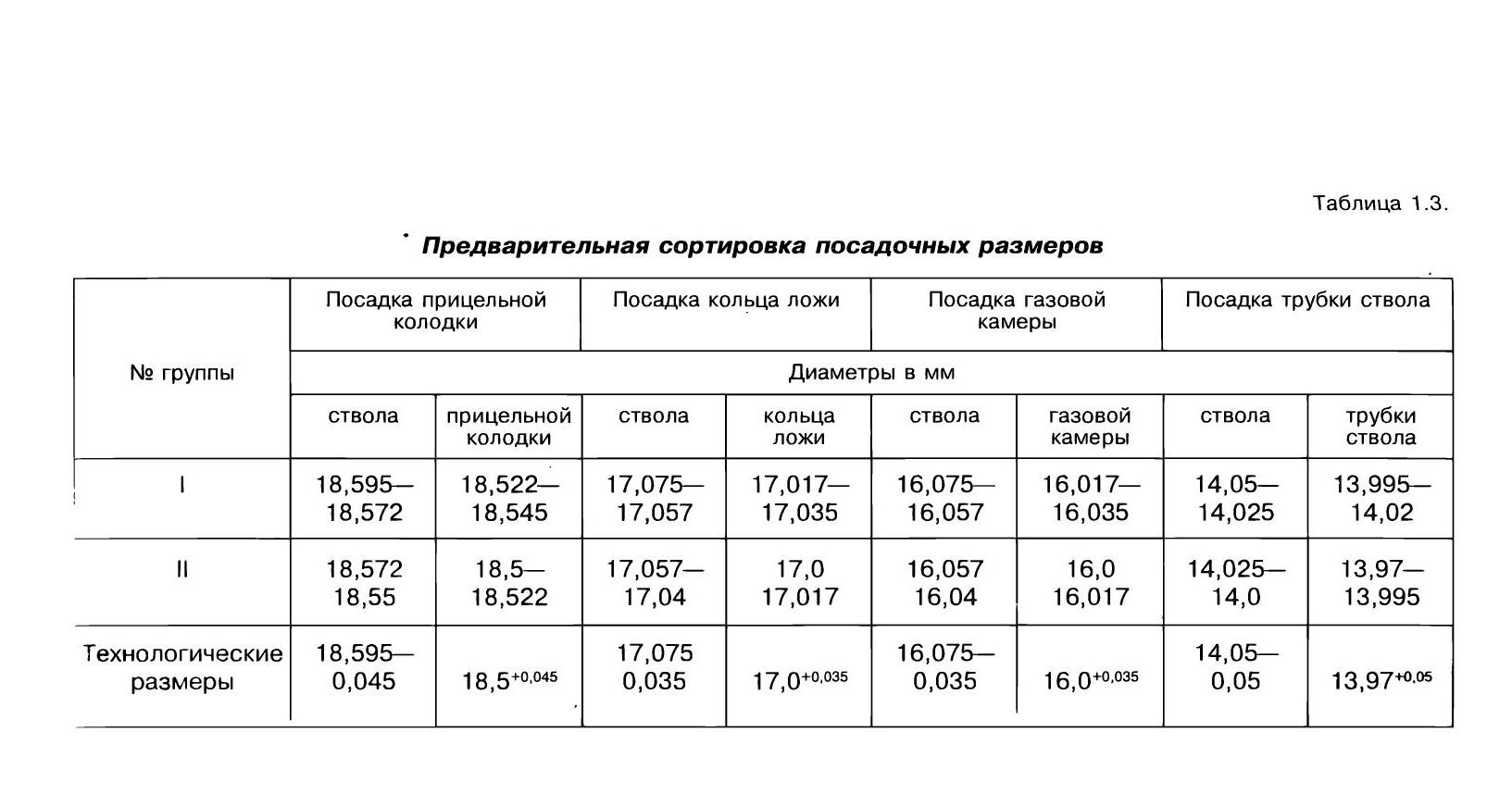 График вахты образец