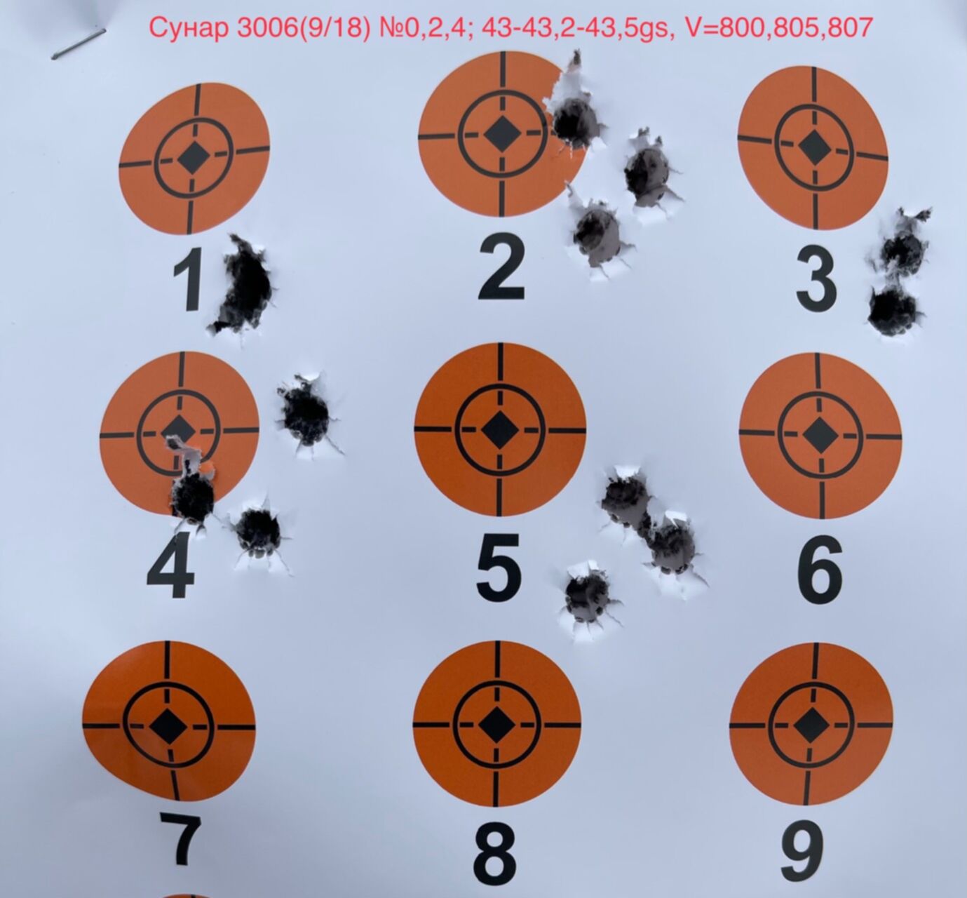 Ирбис 30-06 s. Формула поверхности цилиндра. Пп. Шаблон импорта объектов закупки образец. 1с жкх презентация.