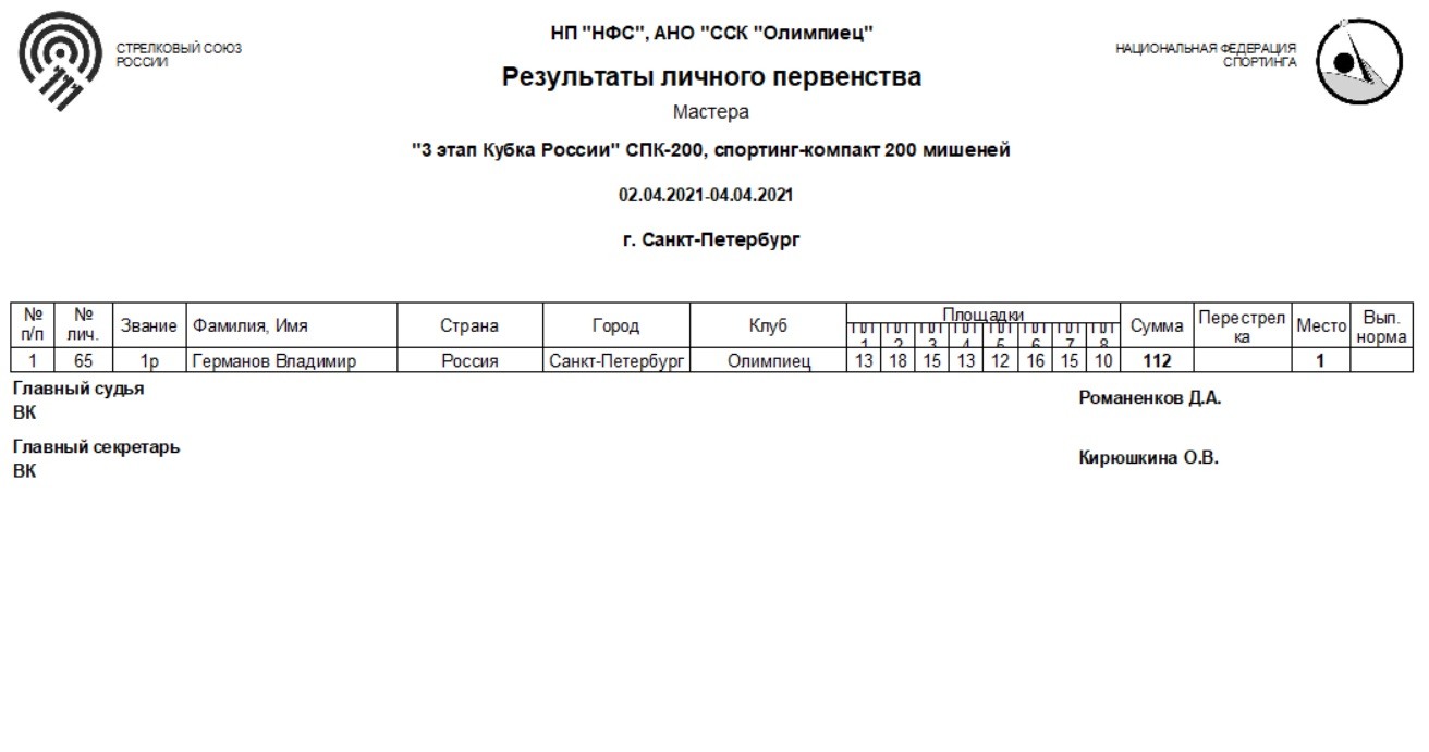 Результаты 42. ССК СПБ строительная сервисная компания СПБ. ССК Олимпиец Санкт-Петербург Результаты онлайн. 9 Этап Кубка России по стендовой стрельбе 2021. Третий этап Кубка России Воронеж 2021.