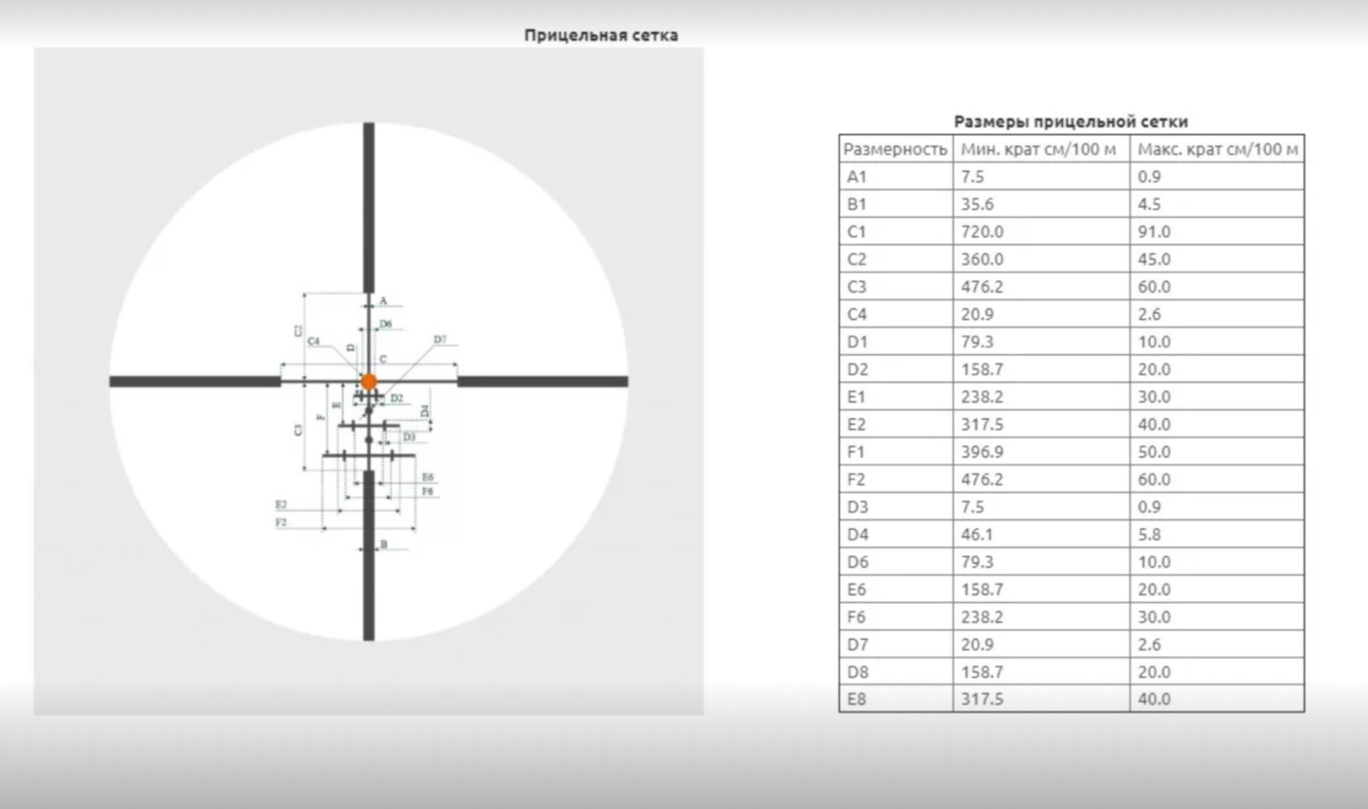 прицельная сетка мил дот фото 95