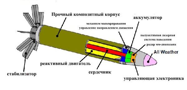 Краснополь м2 картинка ттх