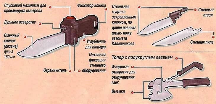 Устройство ножа схема