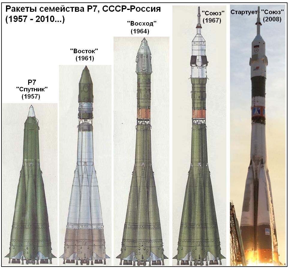 Как назывались советские космические корабли