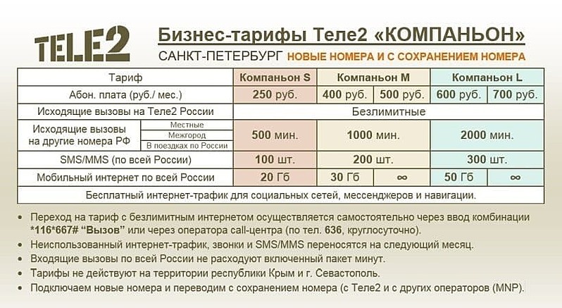 По тарифному плану просто как день компания сотовой связи каждый вечер