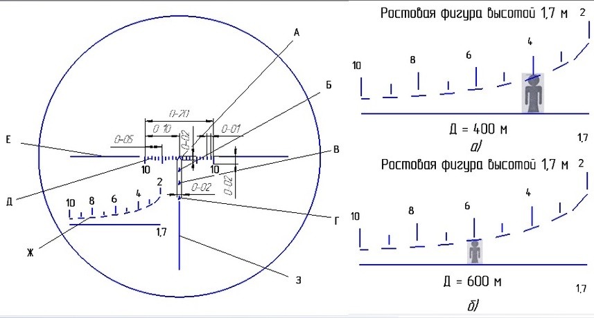 Пристрелка тепловизионного прицела. Прицел СВД ПСО-1 характеристики. Шкала прицела ПСО-1. Прицел СВД ПСО-1 сетка. Оптический прицел ПСО-1 схема.